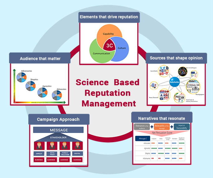 2 What is science based RM