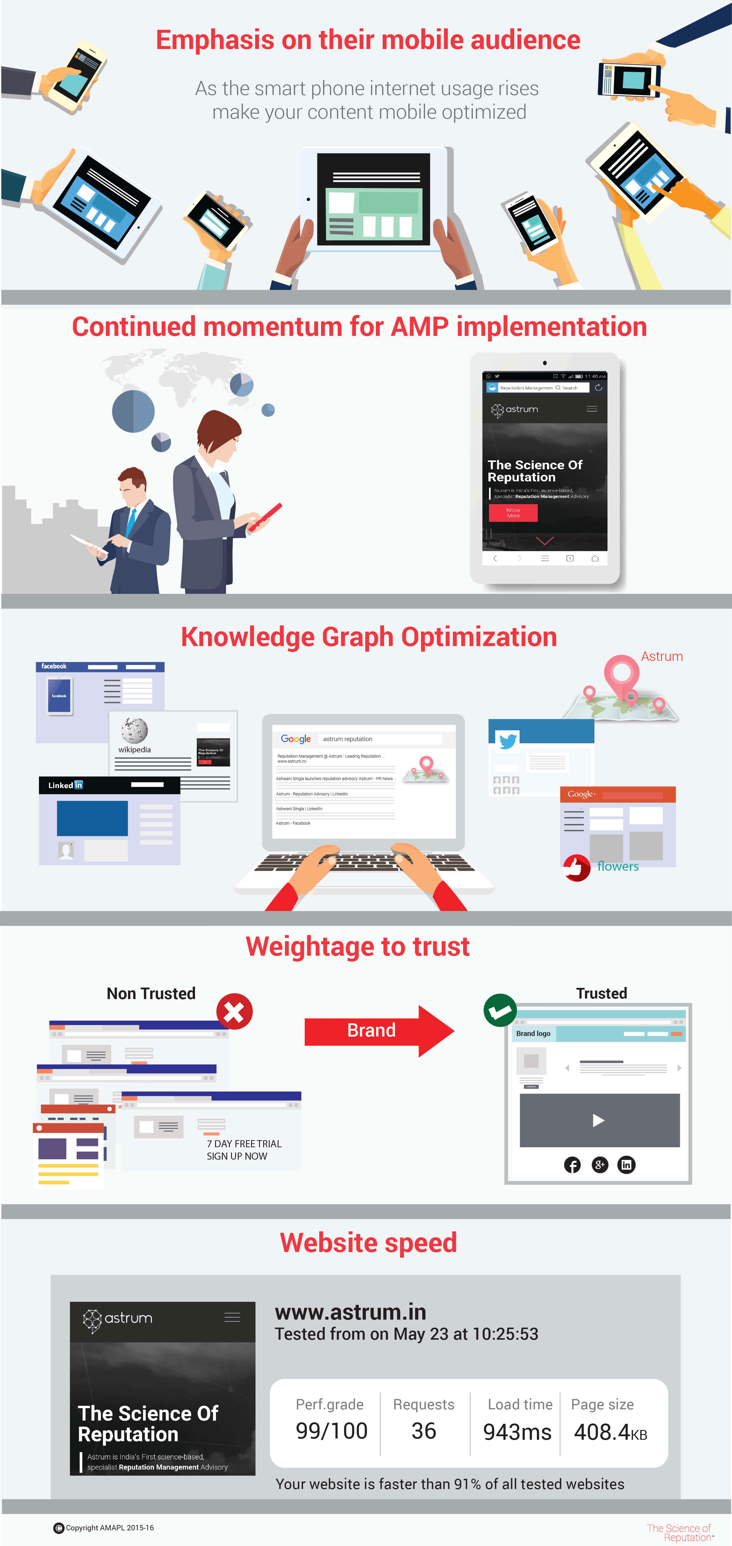 Making-your-website-work-for-you_Infographics