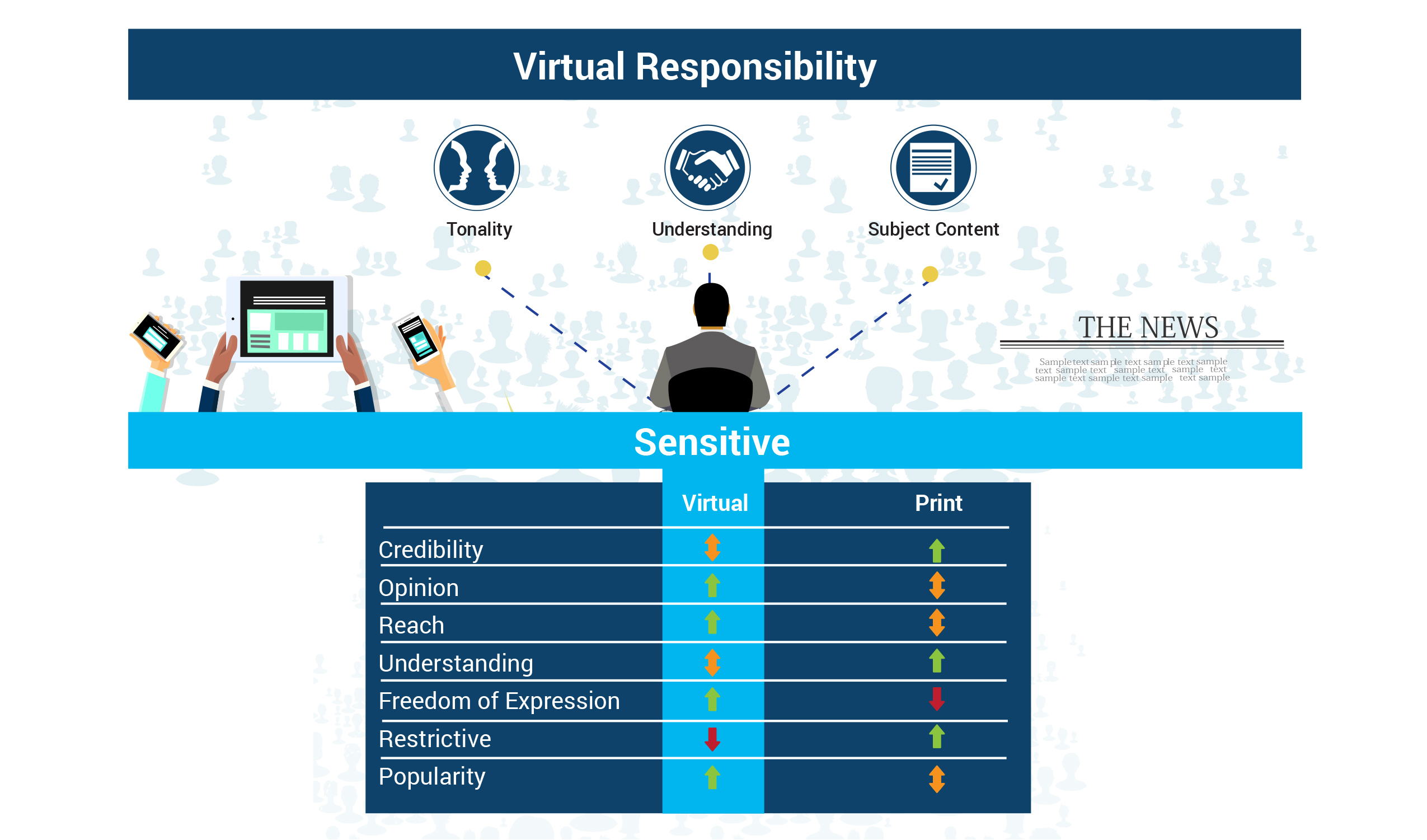 Virtual Responsibility