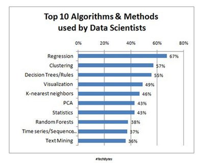 algorithm