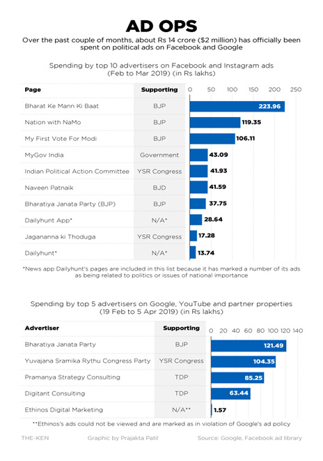 The growing digital economy of the Indian election machine