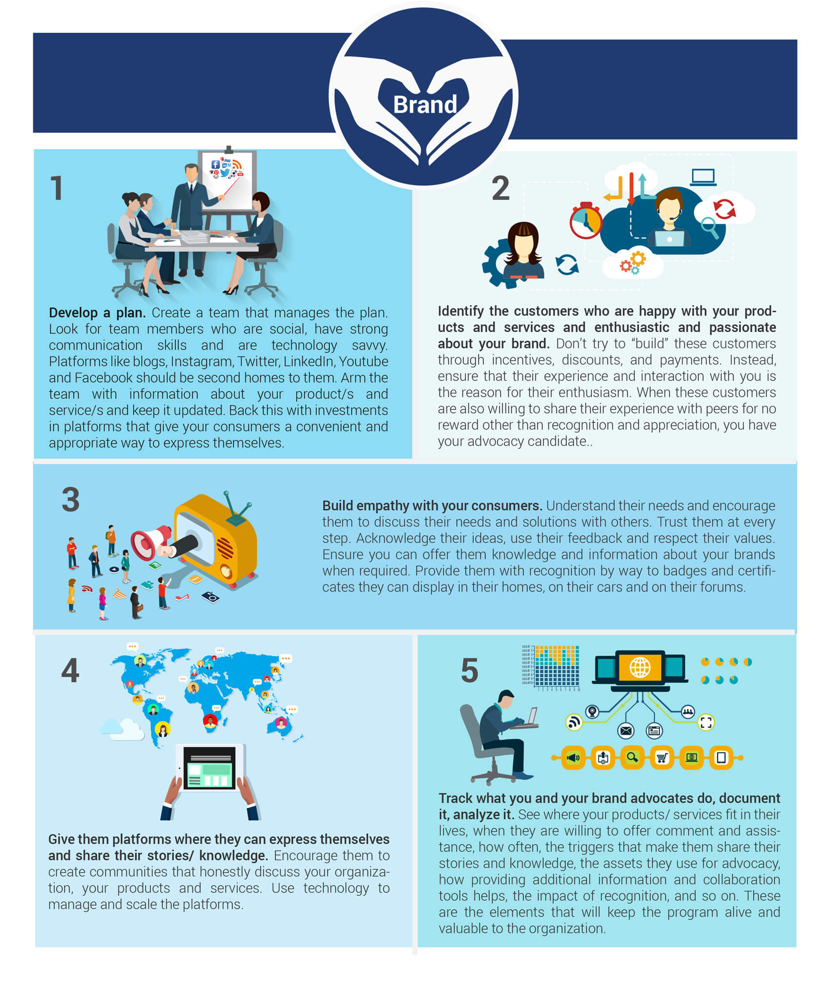 Steps-to-Build-Effective-Consumer-Advocacy-Program