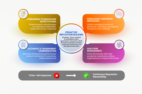 Building-Robust-Corporate-Reputation-2