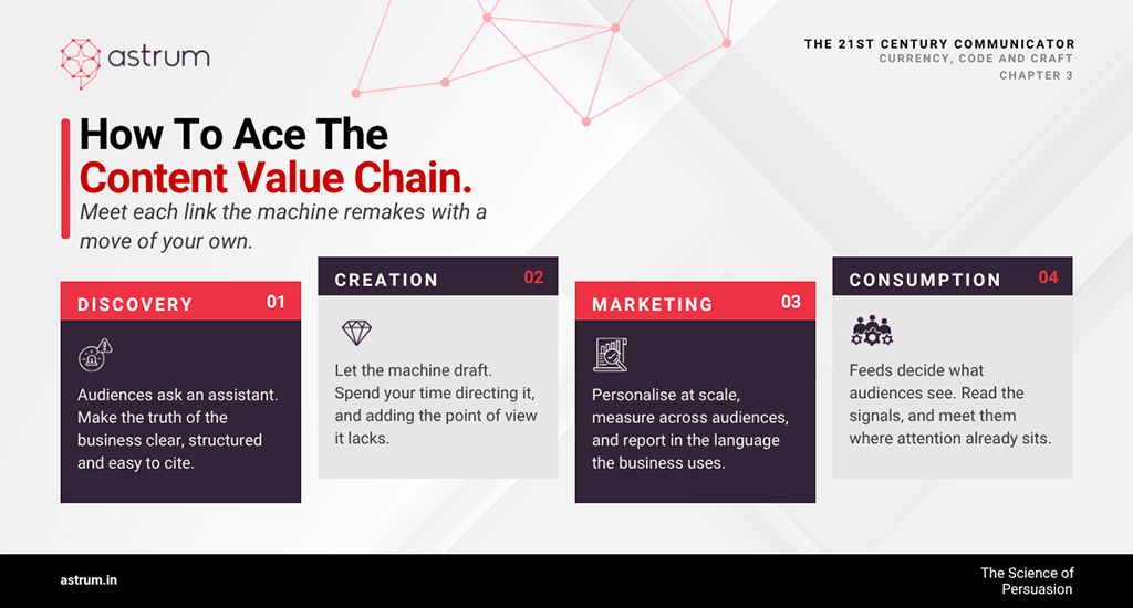 Content Value Chain
