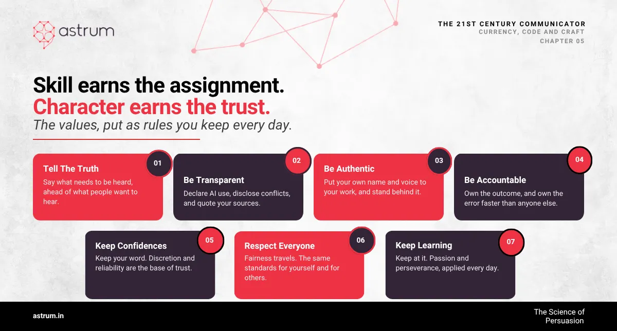 Skill earns the assignment. Character earns the trust.