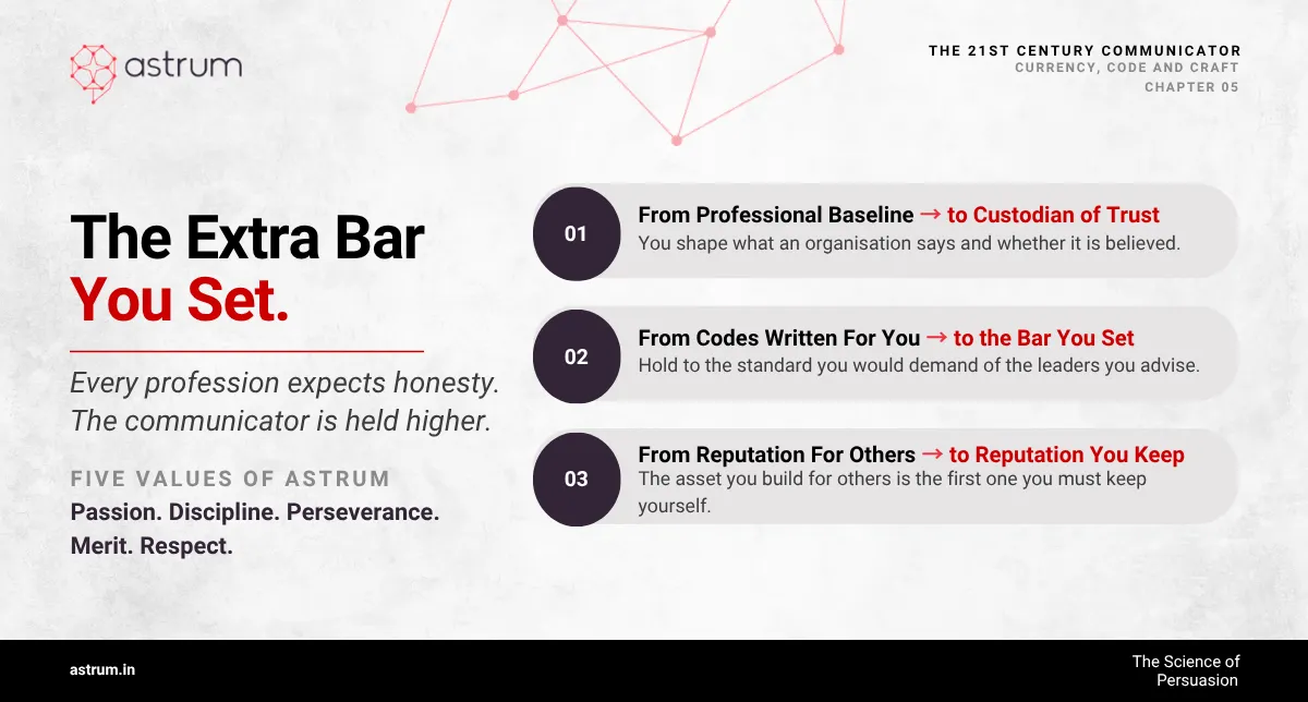 The extra bar you set