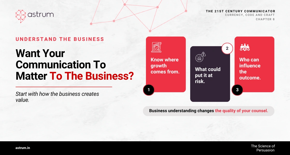 Build your business fluency